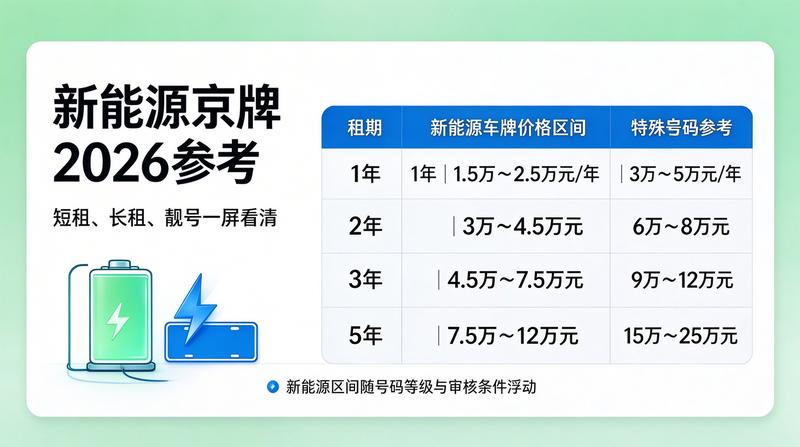 北京车牌租赁法规更新