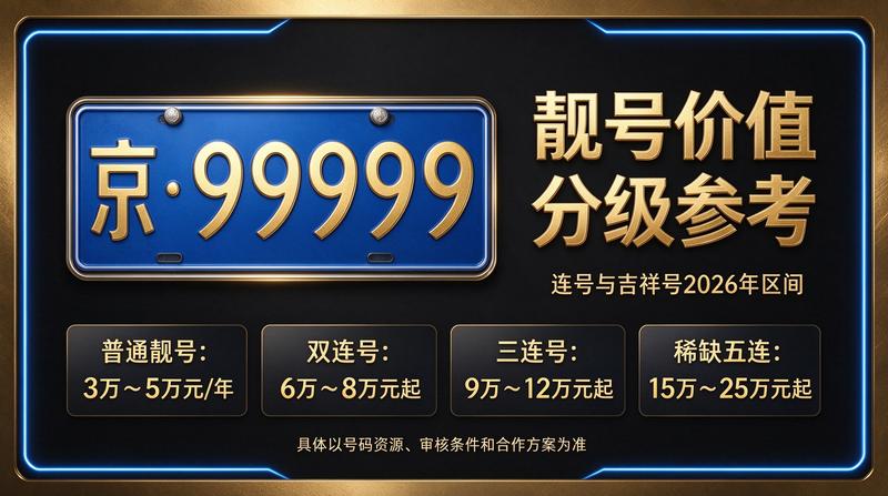 京牌租赁业务咨询